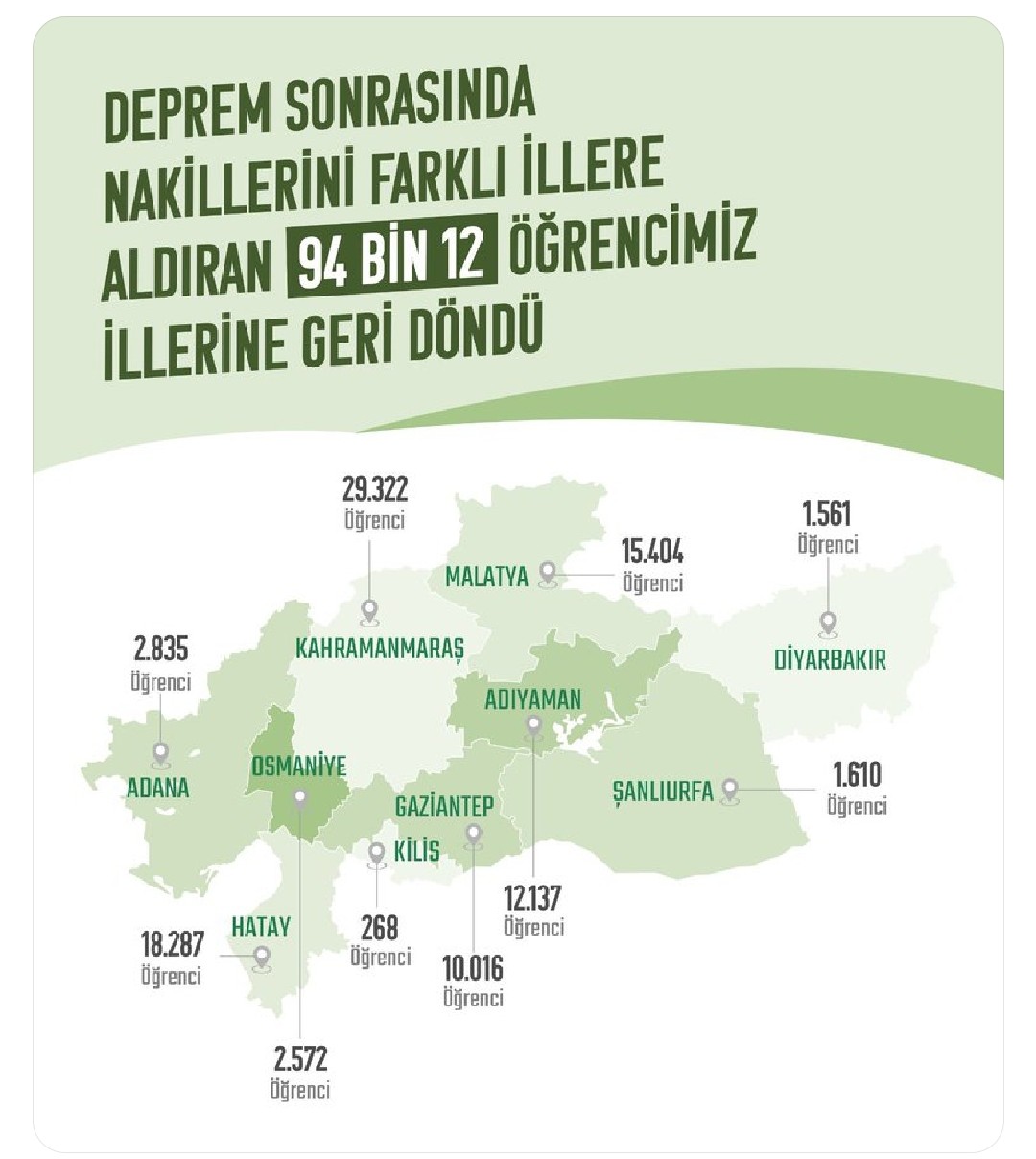 15 Bin Öğrenci Malatya'ya Kaydını Aldırdı
