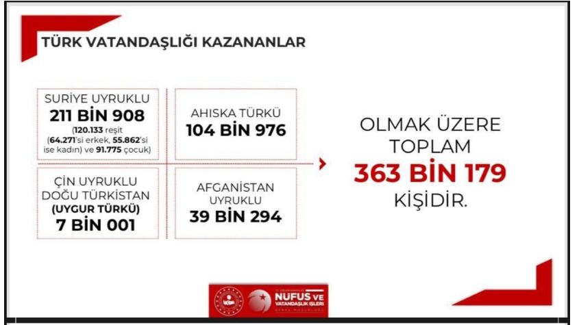 363 Bin 179 Yabancı Türk Vatandaşı Oldu