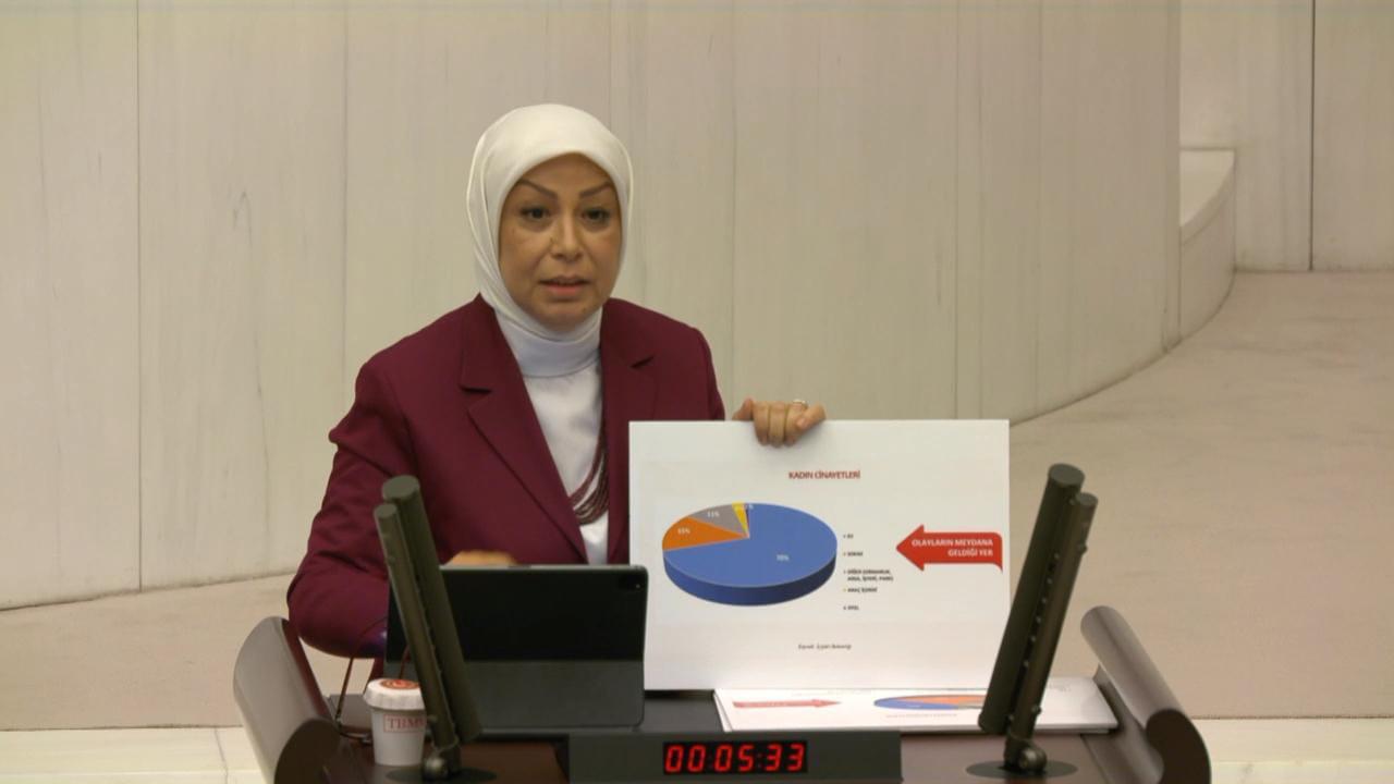 Çalık," Her 9 Kadından 1'i KADES Uygulamasını İndirmiş Vaziyette"