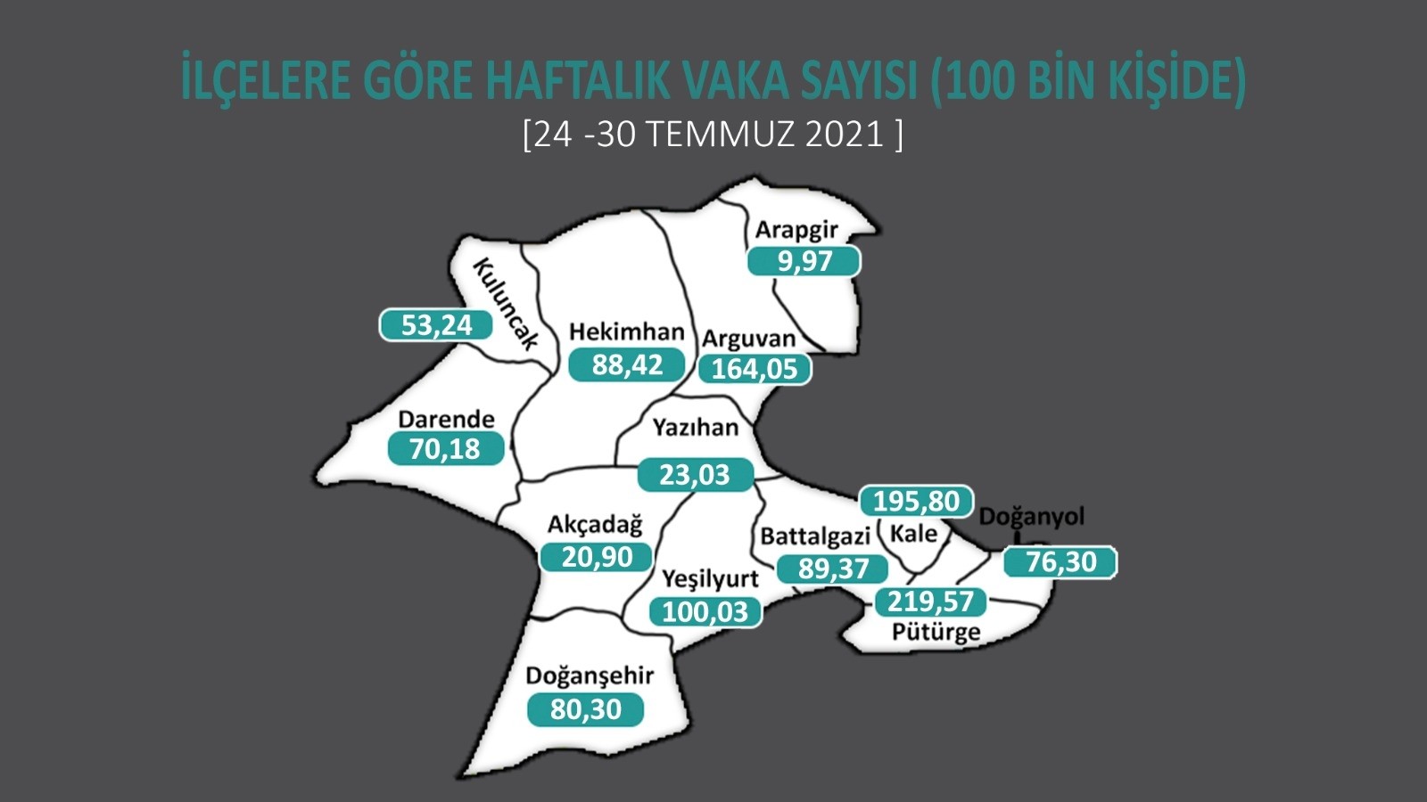 Covid 19 yüksek risk grubundaki Malatya’da esnafa aşı belgesi