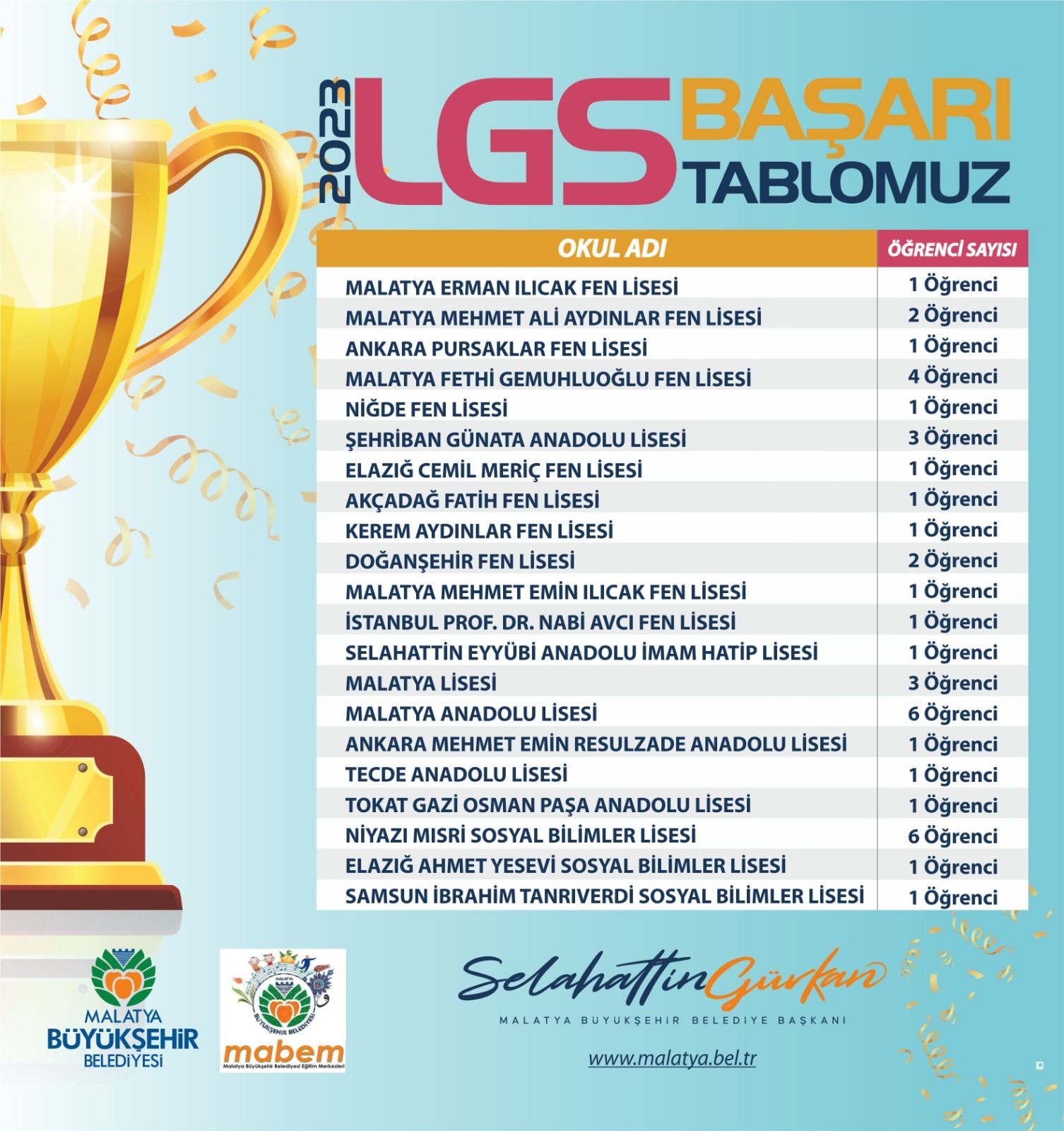 MABEM Başarılarına Yenisini Ekledi