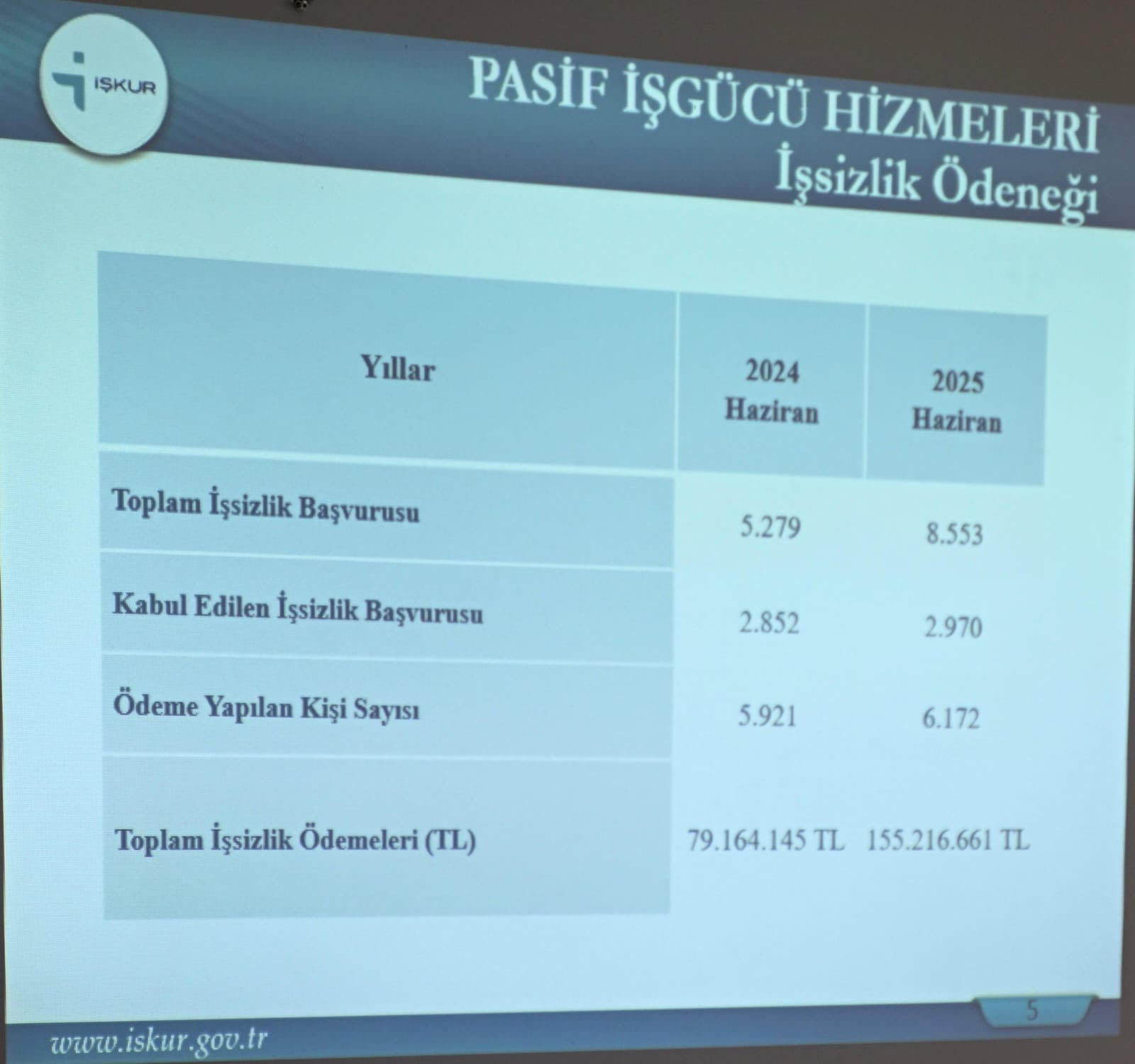 Malatya Çalışma ve İş Kurumu Müdürlüğü 2025 Yılına Ait Faaliyetler