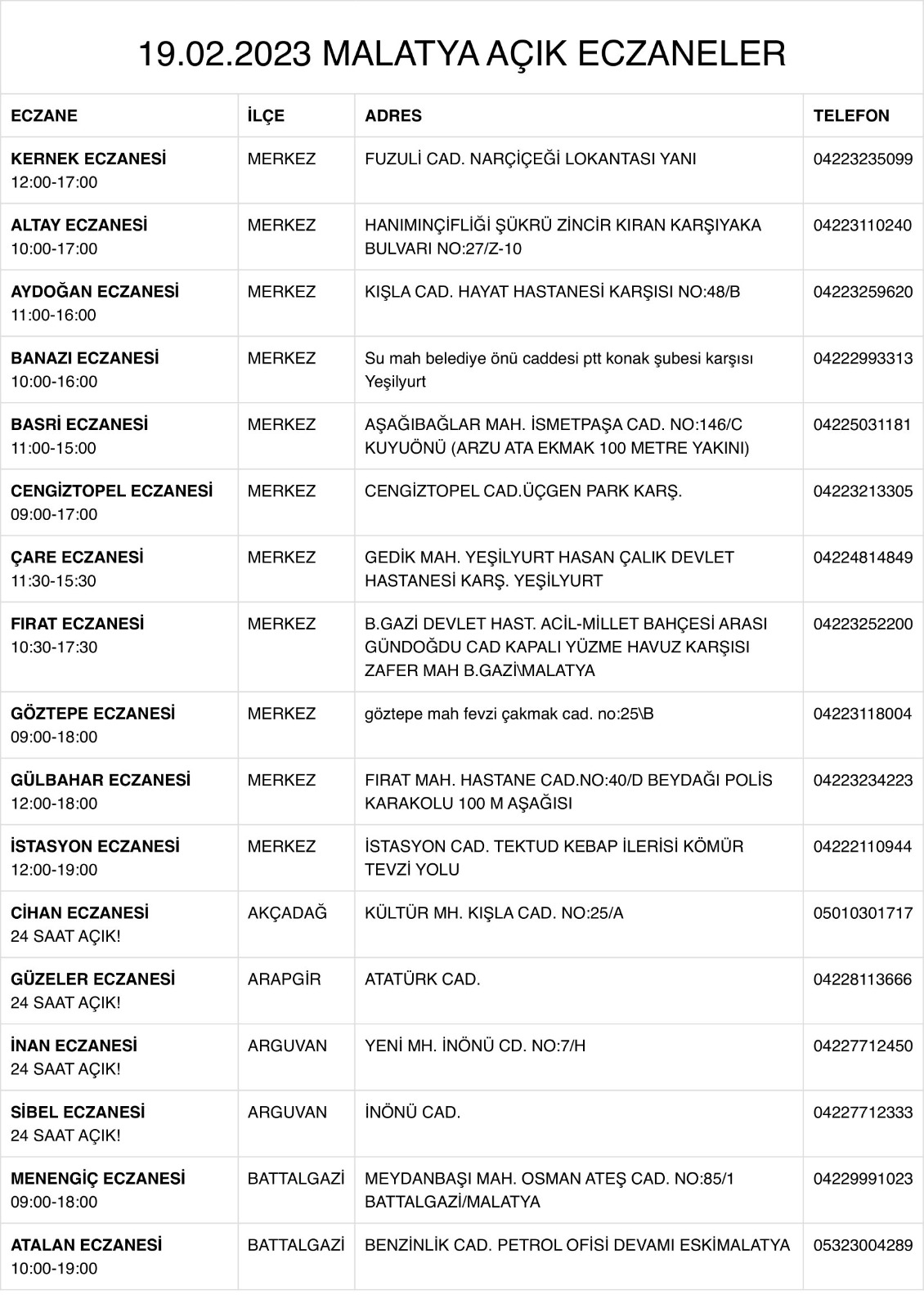 Malatya' da Açık Olan Eczaneler