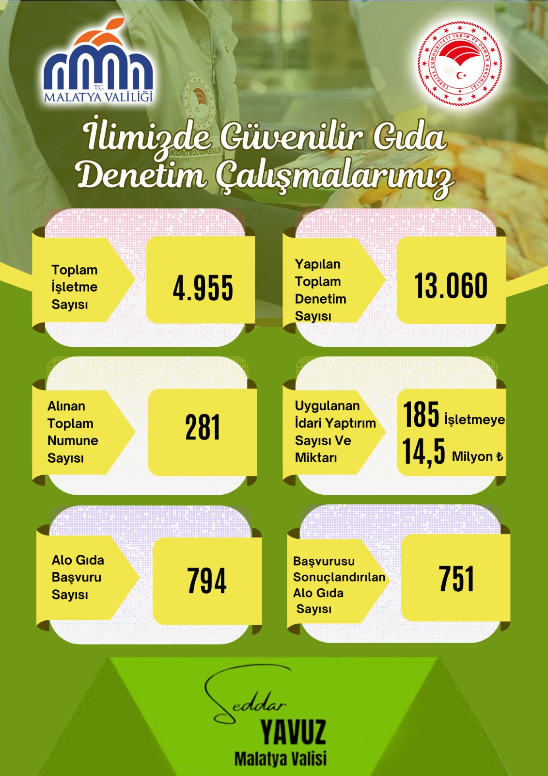 MALATYA’ DA GIDA DENETİM ÇALIŞMALARI TÜM HIZIYLA DEVAM ETMEKTEDİR