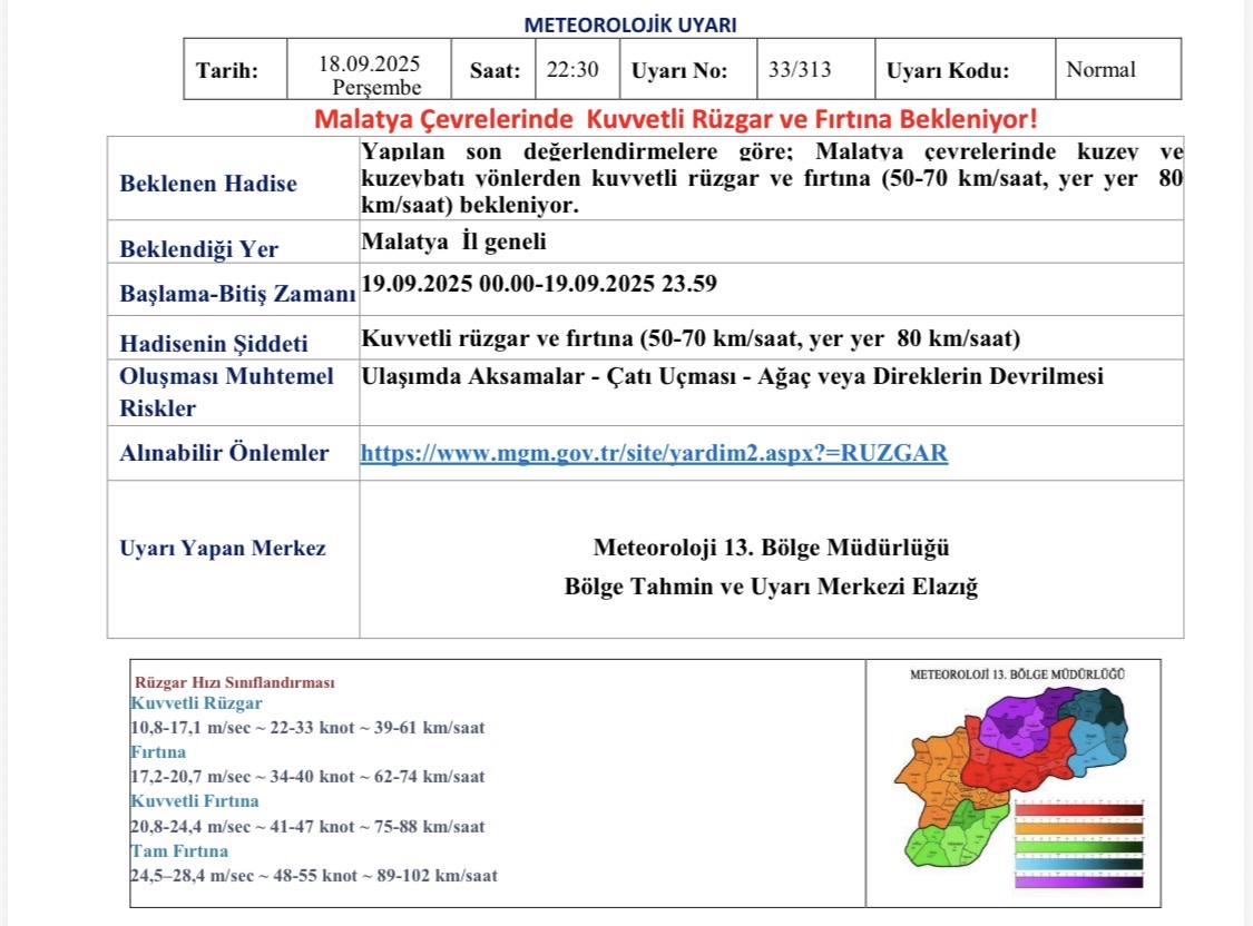 Meteorolojiden Malatya İçin Fırtına Uyarısı