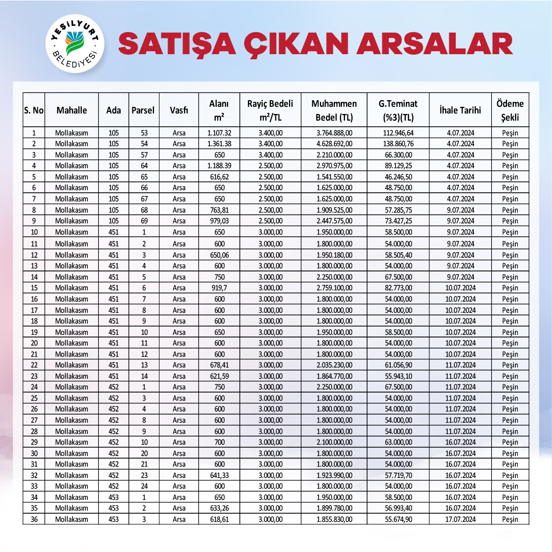 Yeşilyurt Belediyesi 106 Arsayı Satışa Çıkartıyor